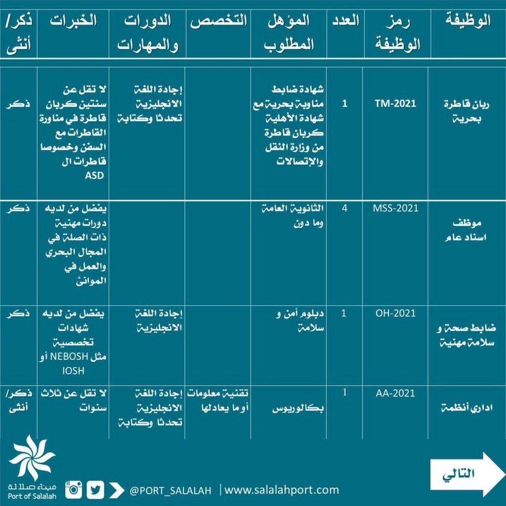 ميناء صلالة يعلن عن وظائف شاغرة