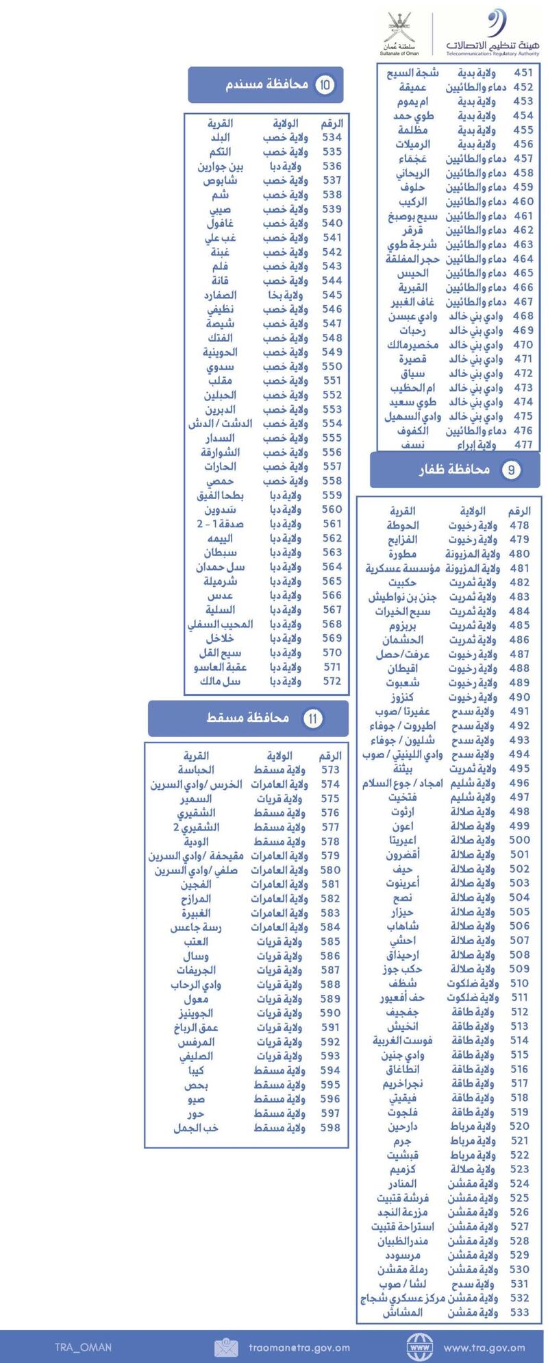 تغطية 598 قرية بإنترنت الأقمار الصناعية
