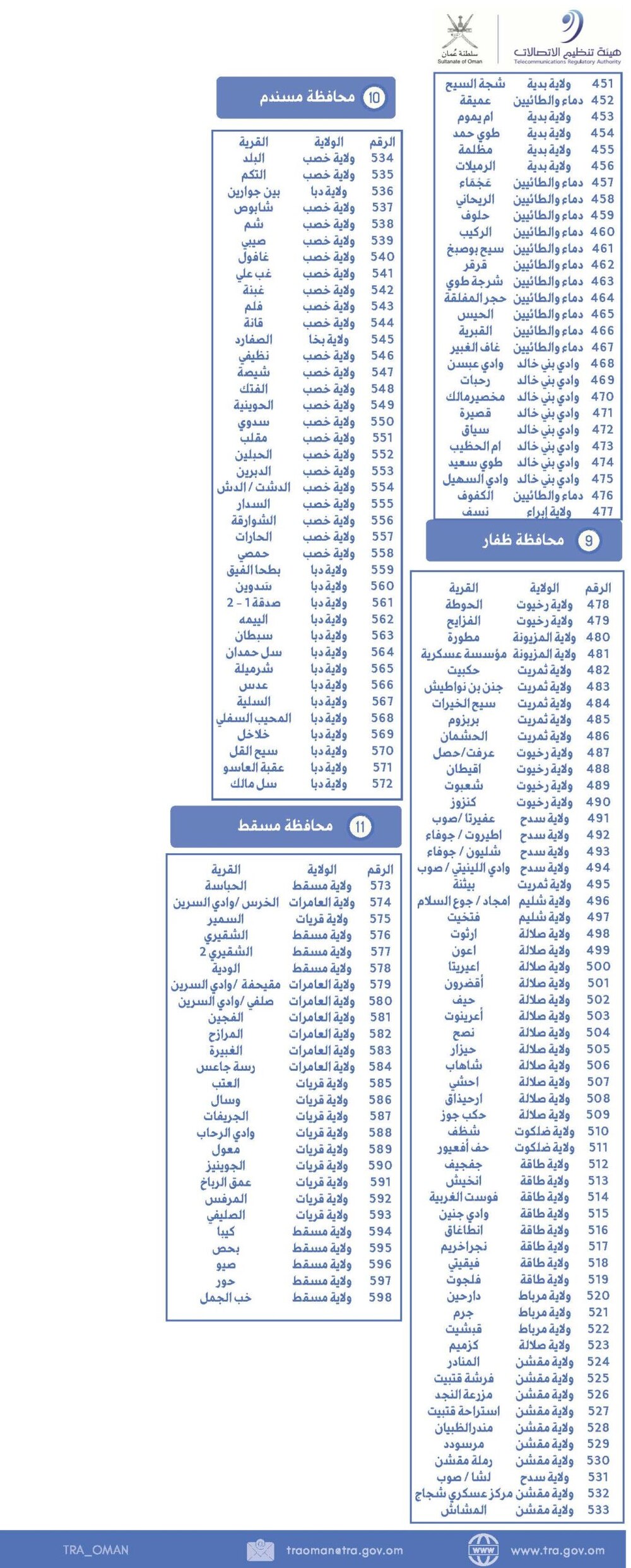 تغطية 598 قرية بإنترنت الأقمار الصناعية