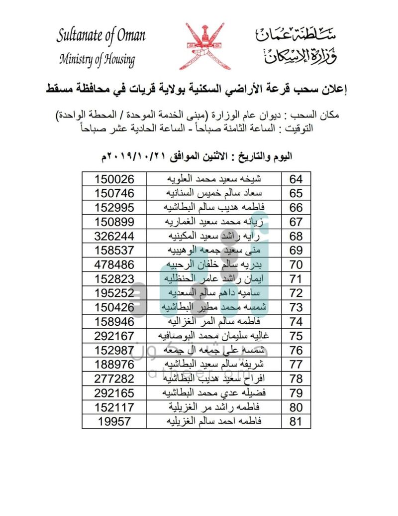 سحب على أراضٍ في إحدى ولايات مسقط