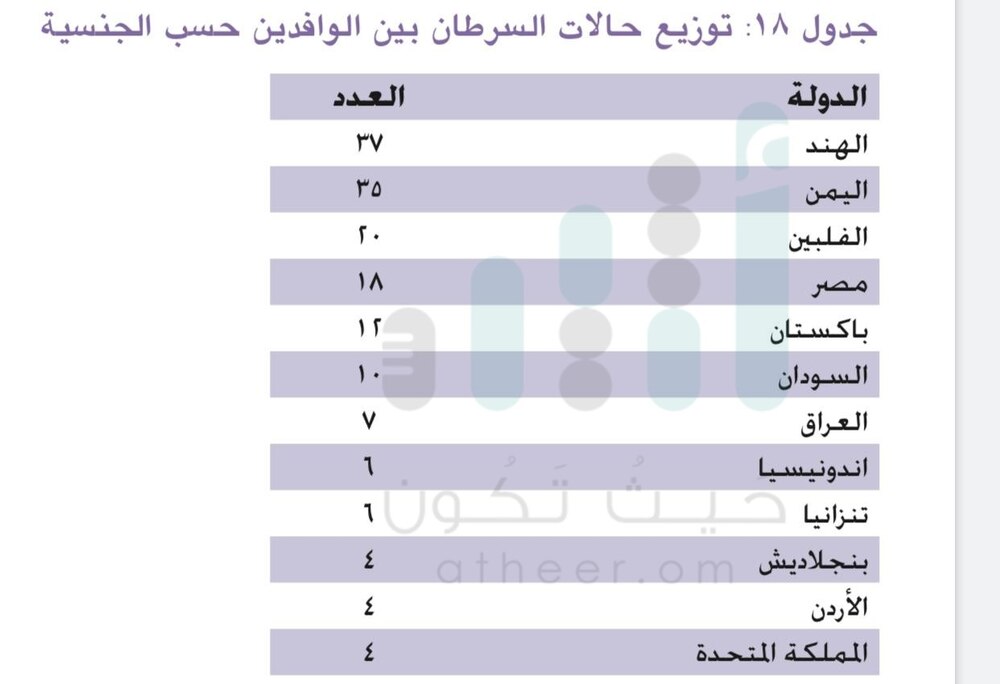 أرقام “المرض الخبيث” في السلطنة تدق ناقوس الخطر