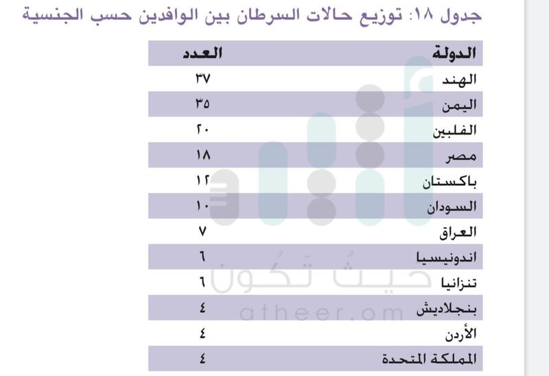 أرقام “المرض الخبيث” في السلطنة تدق ناقوس الخطر