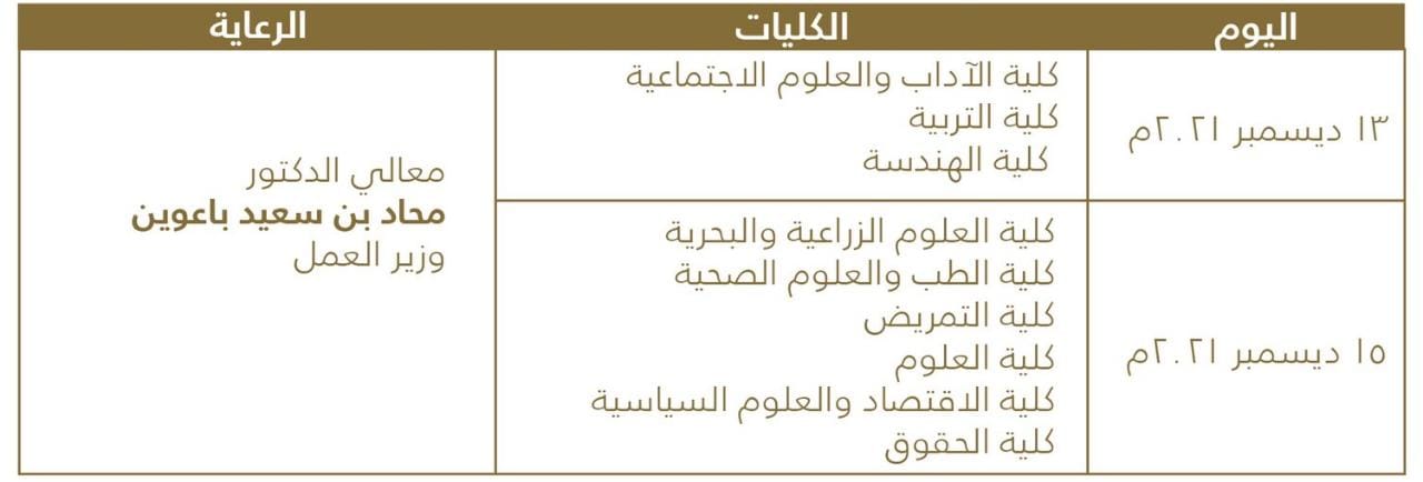 جامعة السلطان قابوس تقيم حفل تخريج لدفعتين حضوريًا