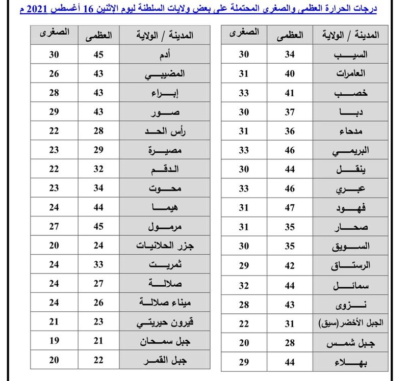 طقس الاثنين: ما أبرز التوقعات فيه؟