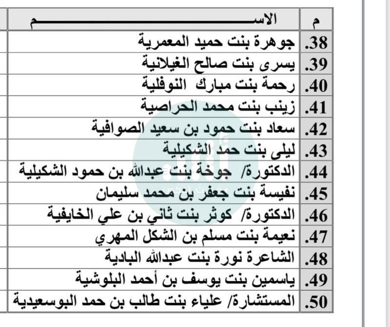 بالفيديو: تفاصيل تكريم السيدة الجليلة.. وأسماء المكرّمات الـ 50