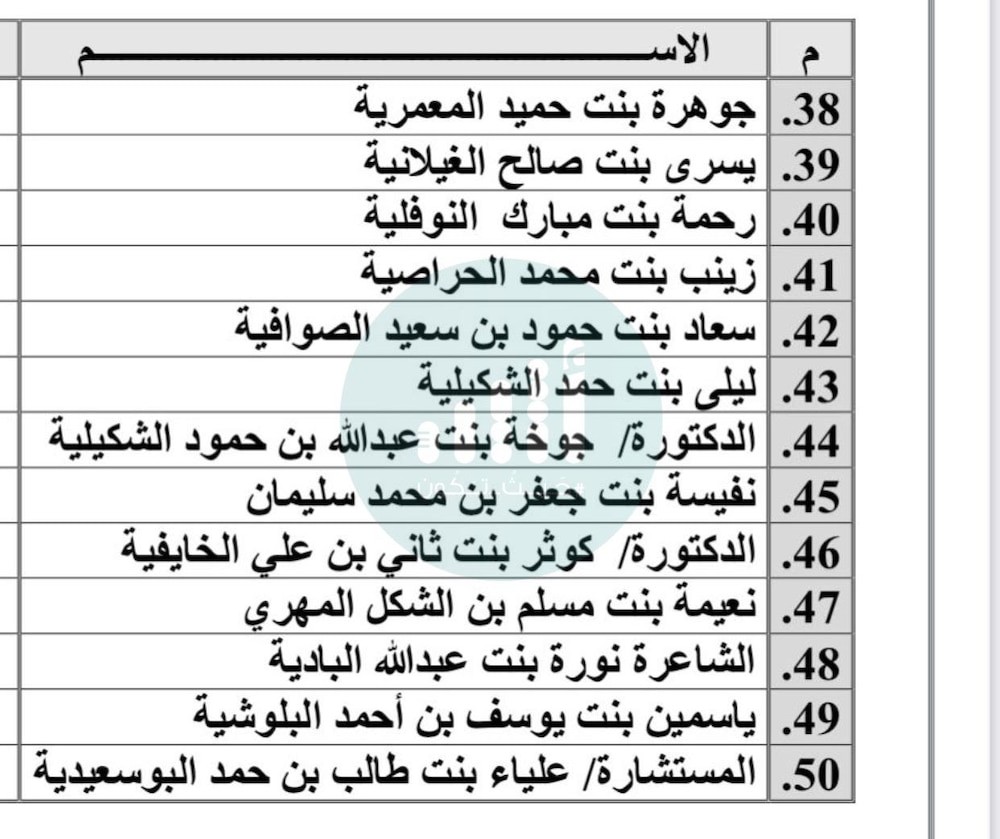 بالفيديو: تفاصيل تكريم السيدة الجليلة.. وأسماء المكرّمات الـ 50