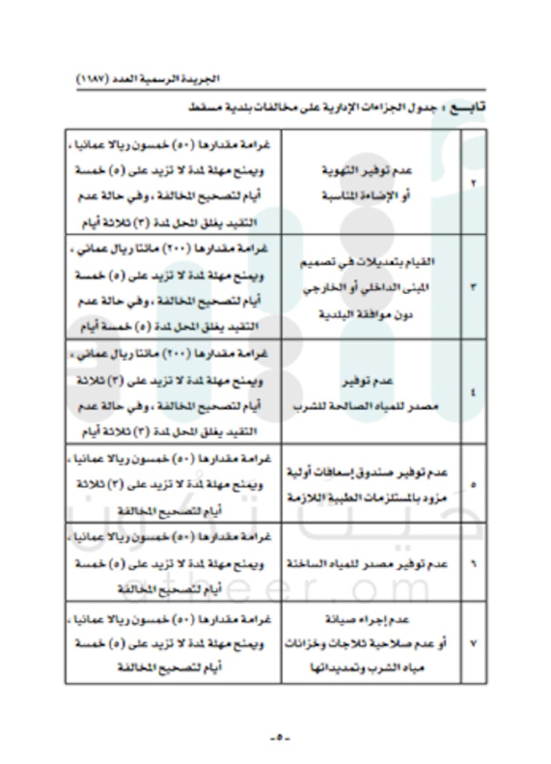 للتكرار 50 ريالا عن كل يوم..بلدية مسقط تحدد جزاءات إدارية على المخالفين