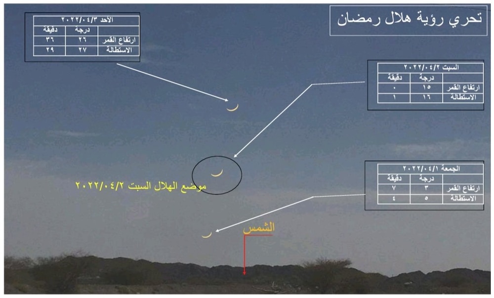 حسابات فلكية حول هلال شهر رمضان المبارك