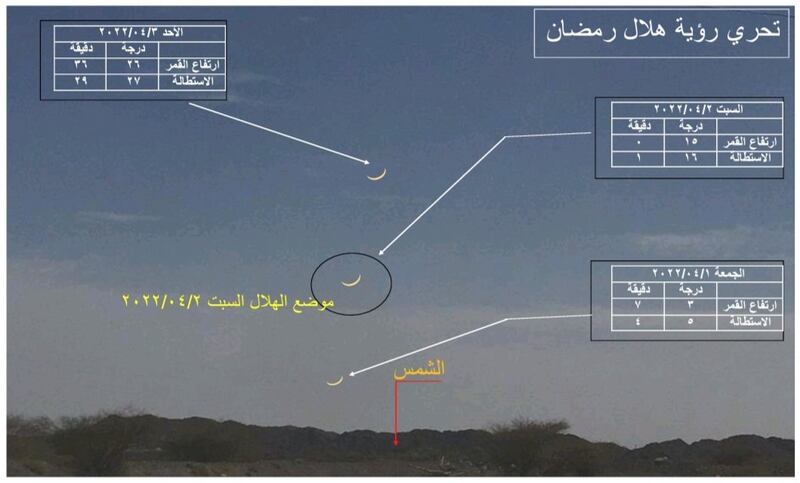 حسابات فلكية حول هلال شهر رمضان المبارك