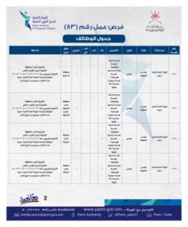 الإعلان عن فرص وظيفية جديدة في ملحق جديد