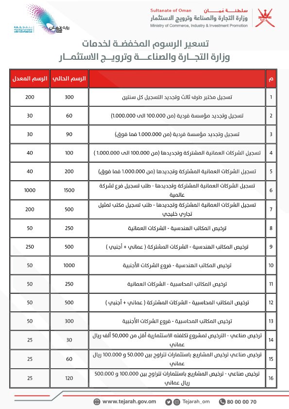 التجارة تعلن عن تخفيض تسعيرة 30 من خدماتها