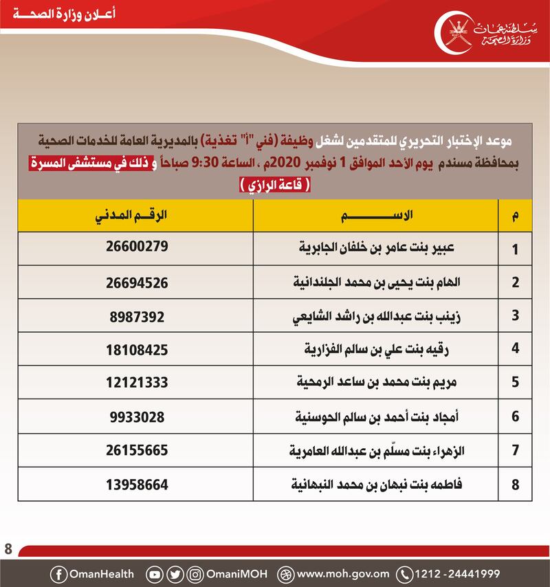 الصحة تعلن أسماء المقبولين لاختبار شغل إحدى الوظائف