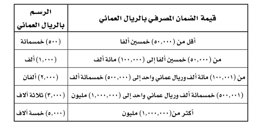 أعلاها 5000 ريال: فرض رسوم لإقامة المستودع الضريبي