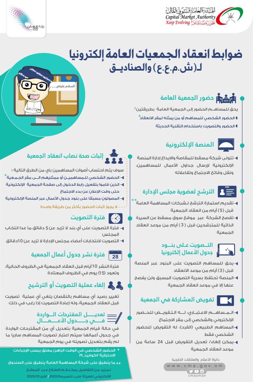 اعتماد ضوابط وتدشين منصة إلكترونية لانعقاد الجمعيات العامة للشركات