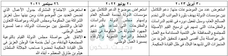 متى يجتمع مجلس الوزراء بمجلس عمان؟