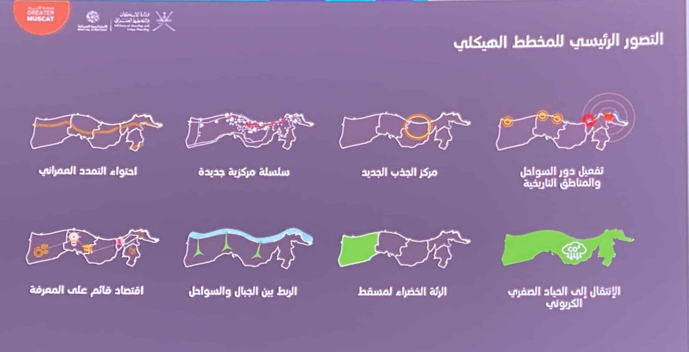 الكشف عن تفاصيل لمخطط “مسقط الكبرى”