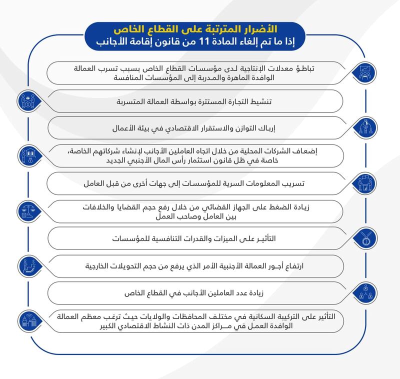 مختصون ورواد أعمال يُطالبون بعدم إلغاء المادة 11 من قانون إقامة الأجانب