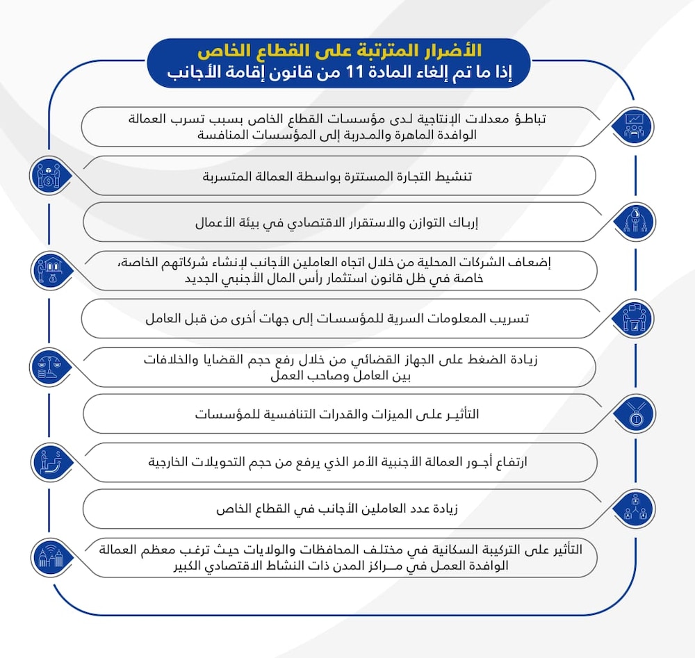 مختصون ورواد أعمال يُطالبون بعدم إلغاء المادة 11 من قانون إقامة الأجانب