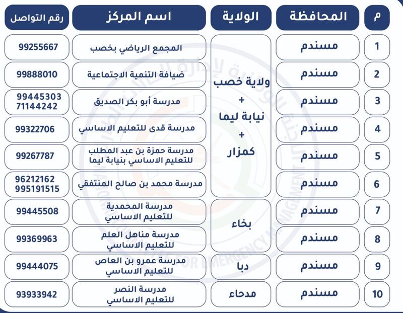 لمن يسأل عنها: هذه مراكز الإيواء