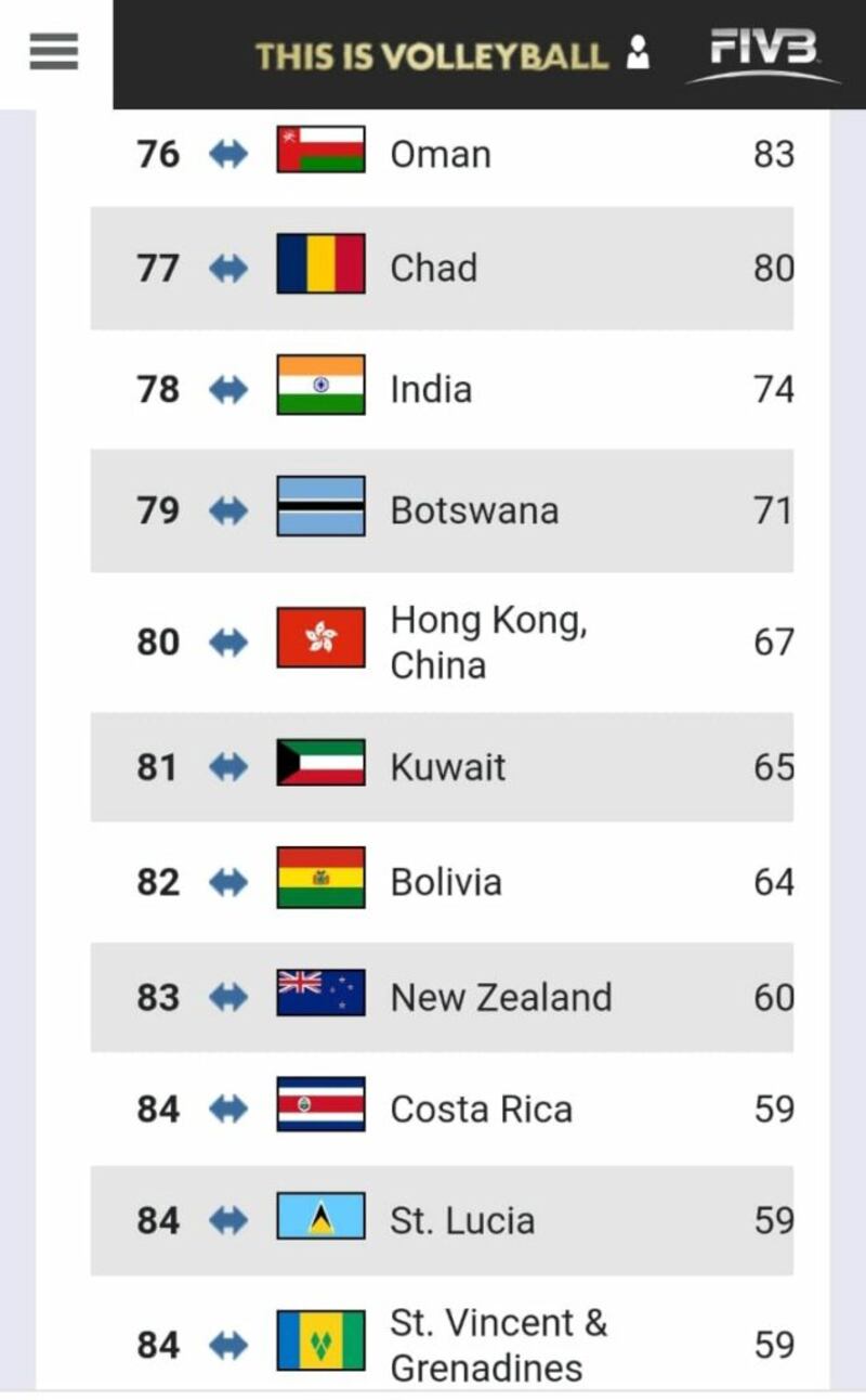 الثاني خليجيًا .. طائرتنا العمانية تتقدم في التصنيف الدولي