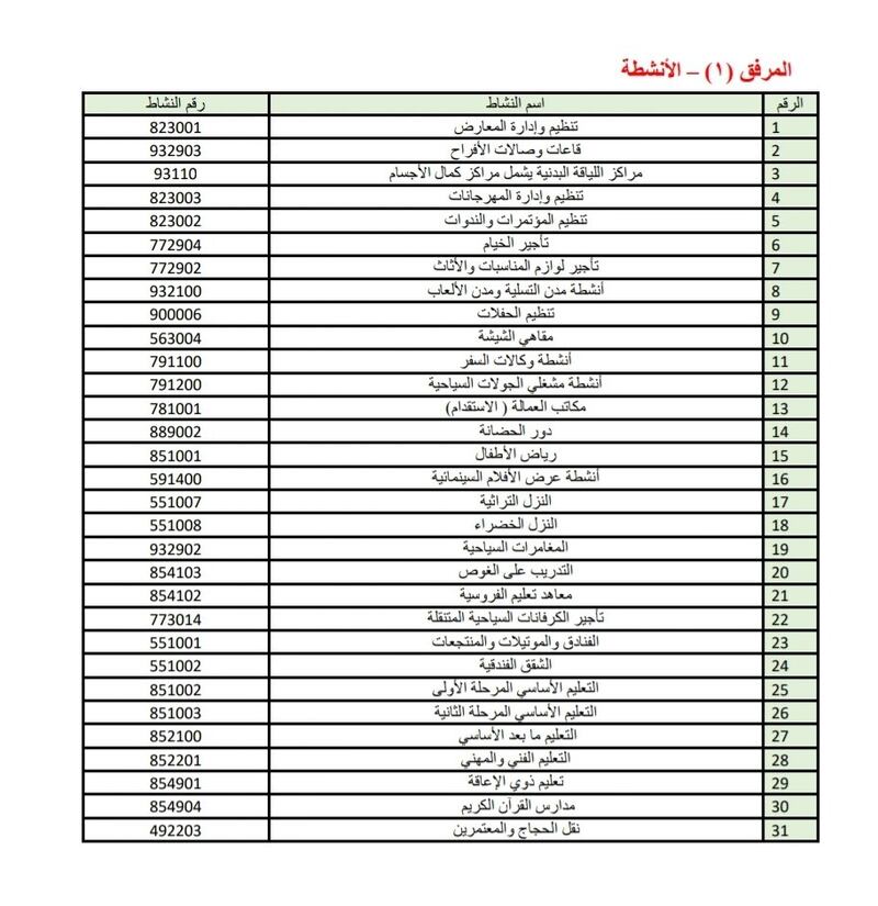 اللجنة العليا تصدر إعفاءات جديدة