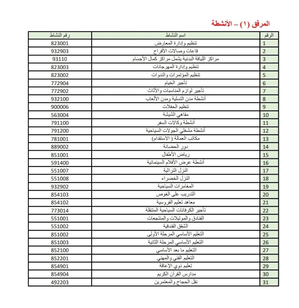 اللجنة العليا تصدر إعفاءات جديدة