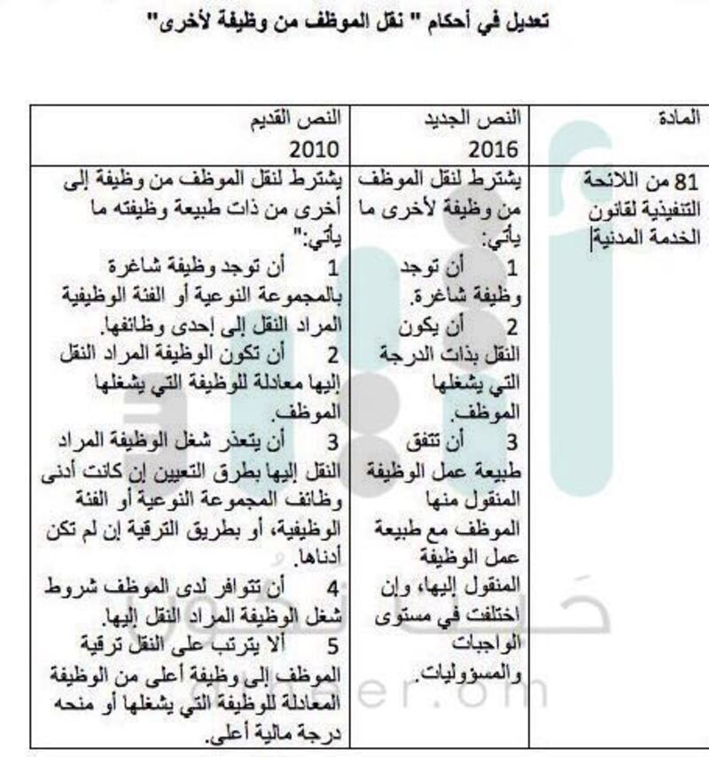 تعديل في أحكام “نقل الموظف من وظيفة لأخرى”