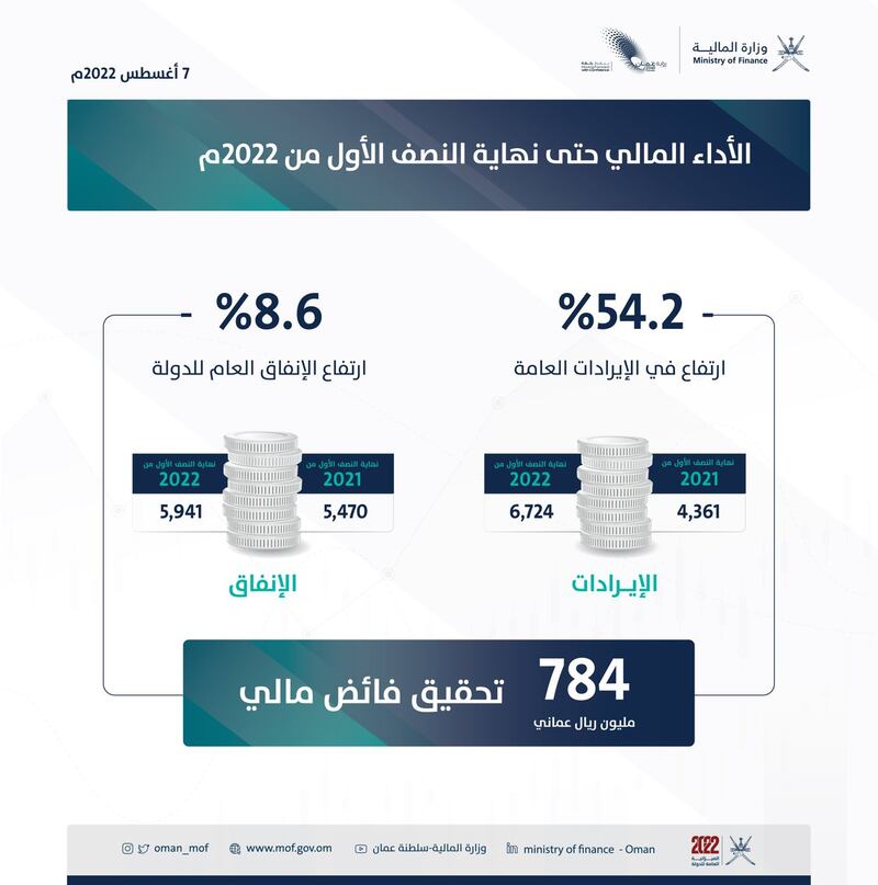 هل فاتك شيء من أحداث هذا الأسبوع؟ هنا ملخص لأبرز أخباره