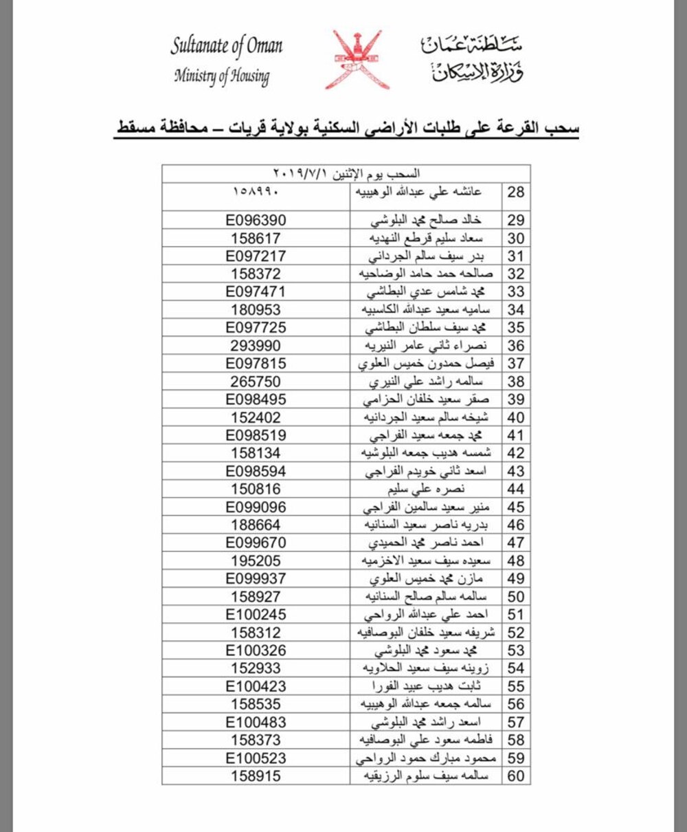 بالأسماء: سحب جديد على أراضٍ في إحدى ولايات مسقط