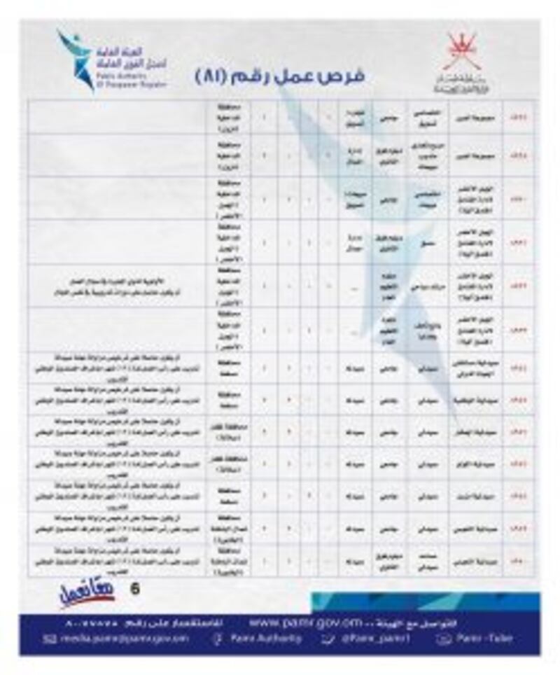 ملحق جديد يضم أكثر من 330 فرصة وظيفية