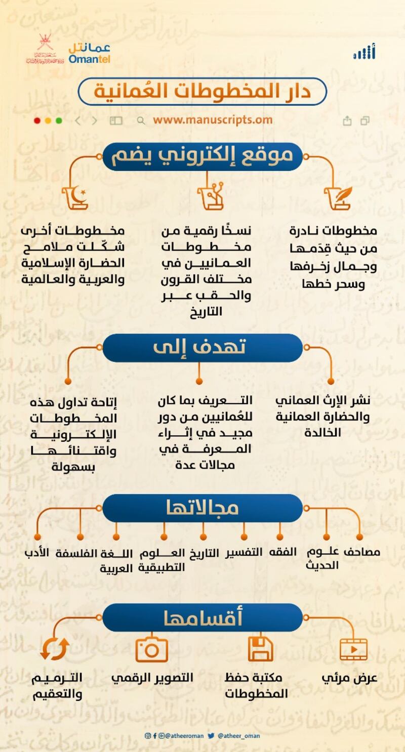 بالصور: دار المخطوطات العُمانية الإلكترونية تضم مخطوطات نادرة