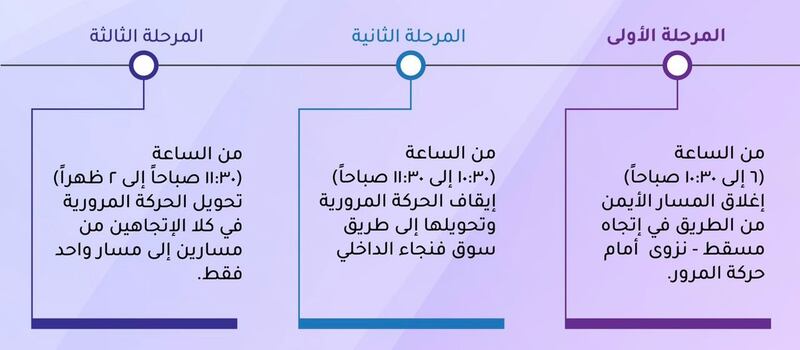 غدًا: فتح وغلق مسارات على طريق الرسيل-بدبد
