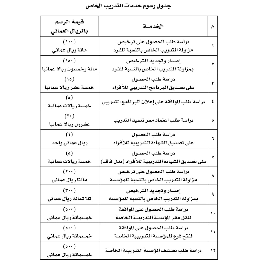 من 5 إلى 500 ريال: تحديد رسوم خدمات التدريب الخاص