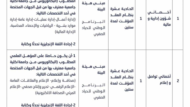 شواغر وظيفية في وحدتين حكوميتين