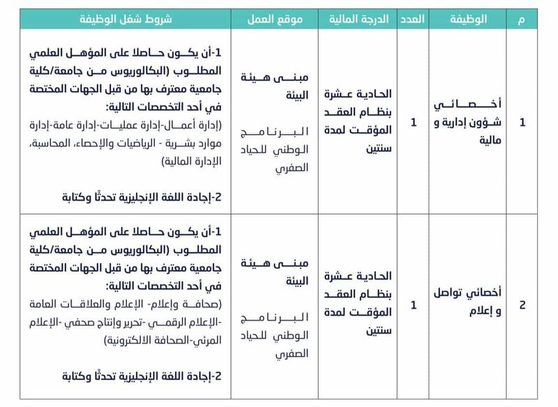 شواغر وظيفية في وحدتين حكوميتين