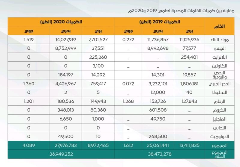 تتجاوز تكلفته الـ 40 مليون ريال: تعرف على منجم التعدين الأول من نوعه في السلطنة