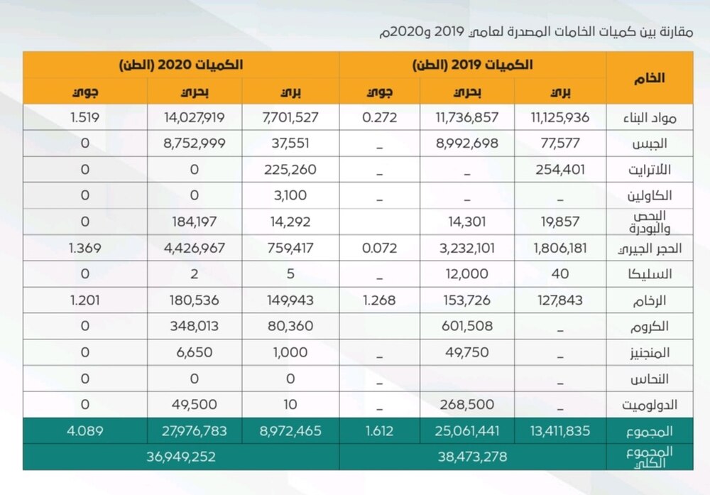 تتجاوز تكلفته الـ 40 مليون ريال: تعرف على منجم التعدين الأول من نوعه في السلطنة