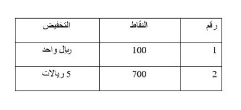 أول سوق إلكتروني عُماني يوفّر لك الشراء بضغطة زر 