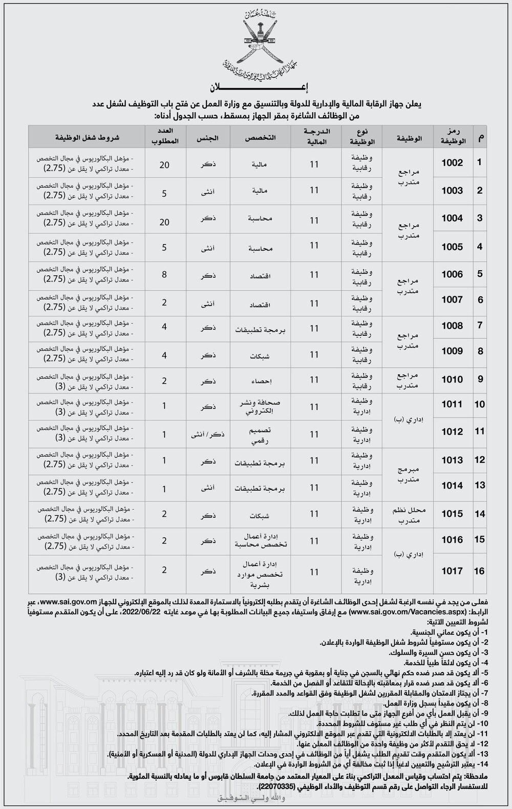 بالدرجة الـ 11: جهاز الرقابة يعلن عن مجموعة وظائف