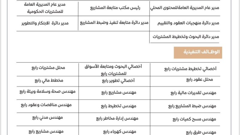 الإعلان عن أكثر من 40 وظيفة في الأمانة العامة لمجلس المناقصات