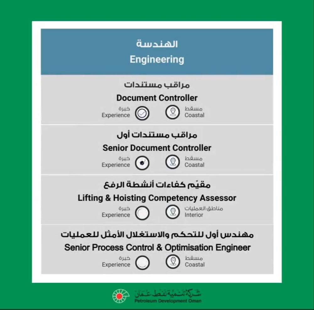 الإعلان عن فرص عمل جديدة للعمانيين