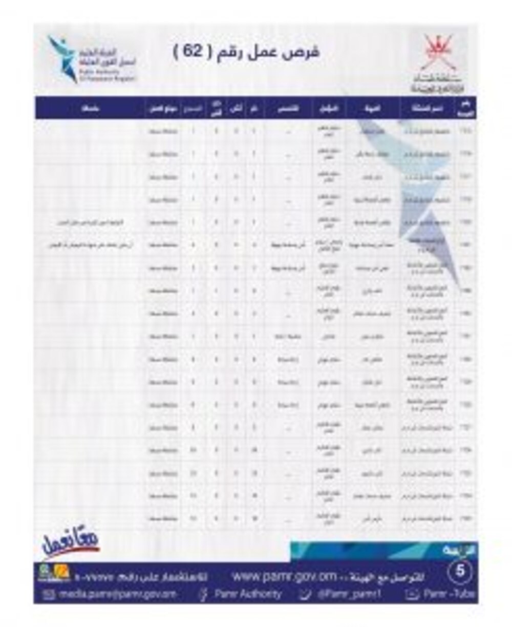 ملحق جديد يحتوي على 400 فرصة وظيفية