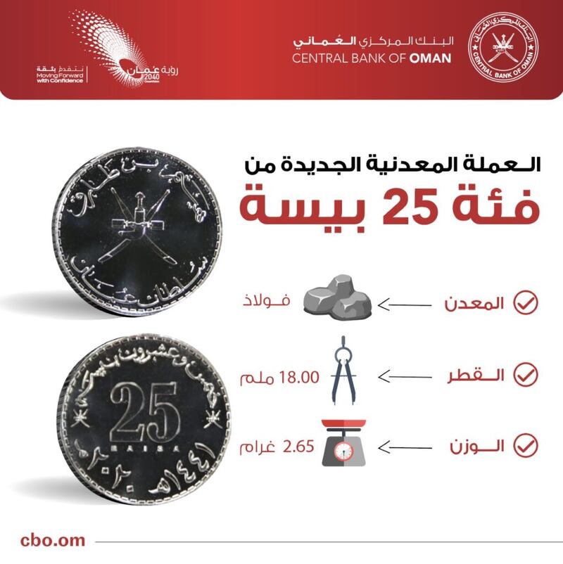 تحمل اسم جلالة السلطان: عملات معدنية جديدة