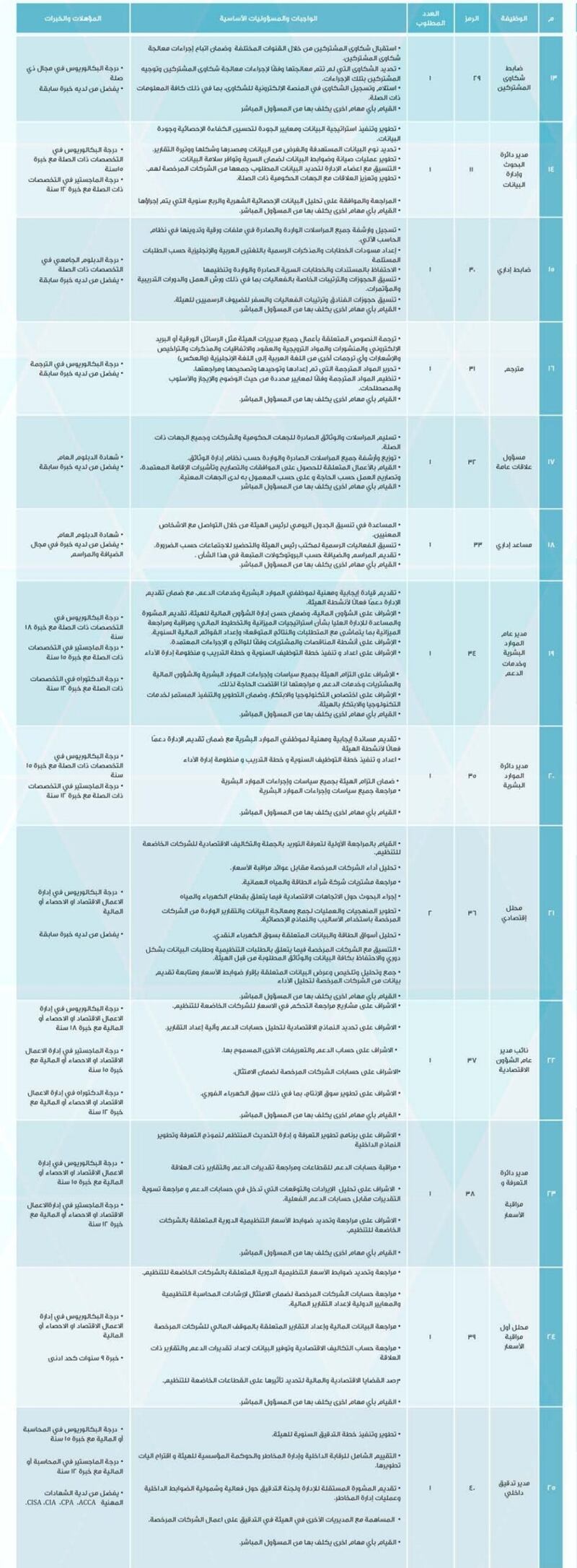 بعد إعلان الوظائف: مشكلة تقنية في موقع الخدمات العامة