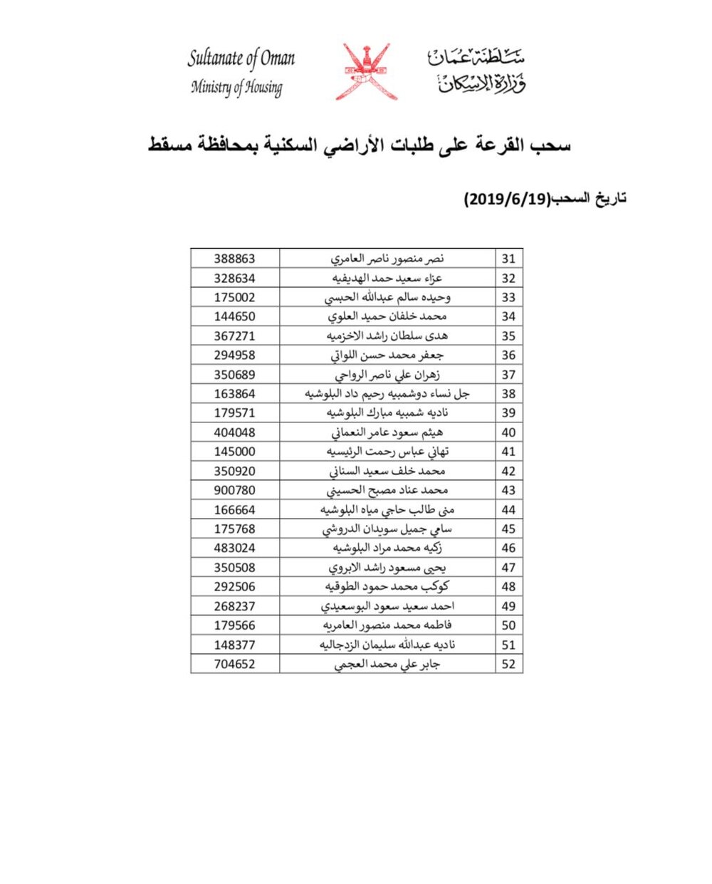 بالأسماء: سحب جديد على أراضٍ في مسقط