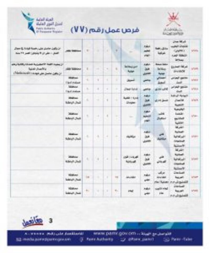 ‏⁧‫الإعلان عن وظائف جديدة في القطاع الخاص وجداول توضحها