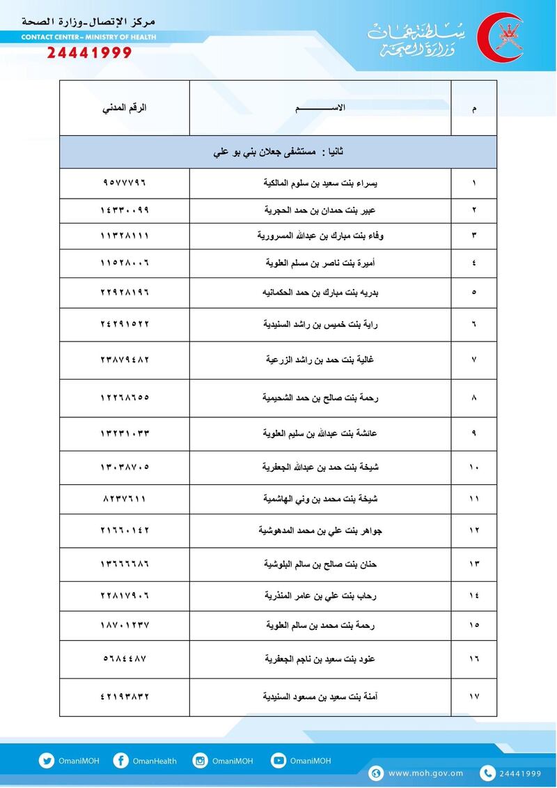 بالأسماء: الصحة تحل مواطنين بدلًا من وافدين الأسبوع المقبل