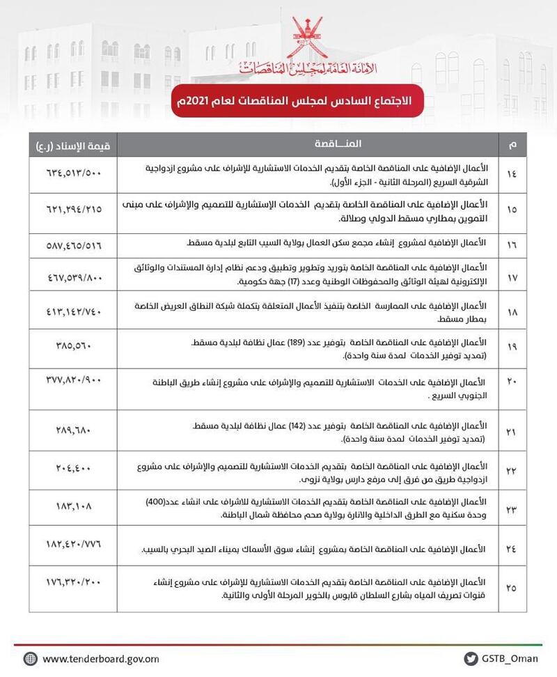 مناقصات بأكثر من 67 مليون ريال