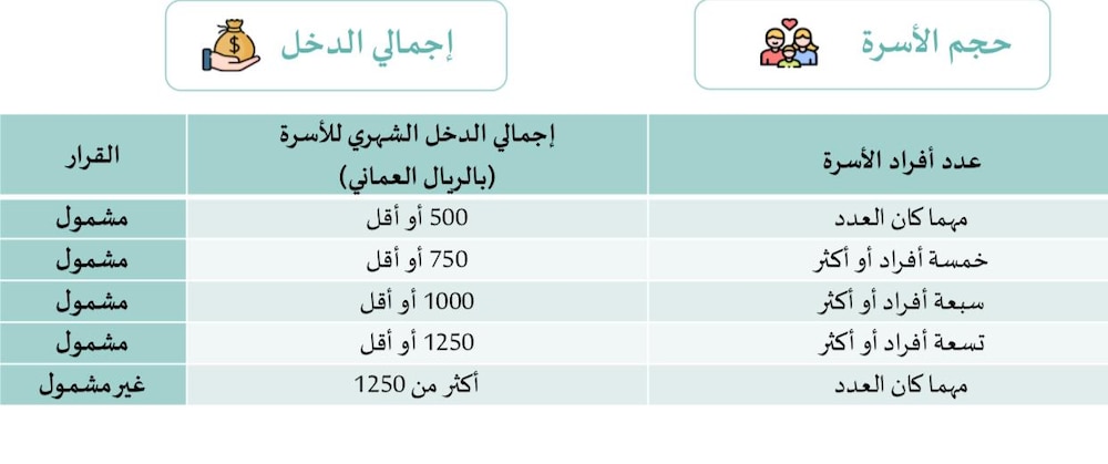 رسميًا: السلطنة تُعيد توجيه دعم الكهرباء والمياه بآلية جديدة