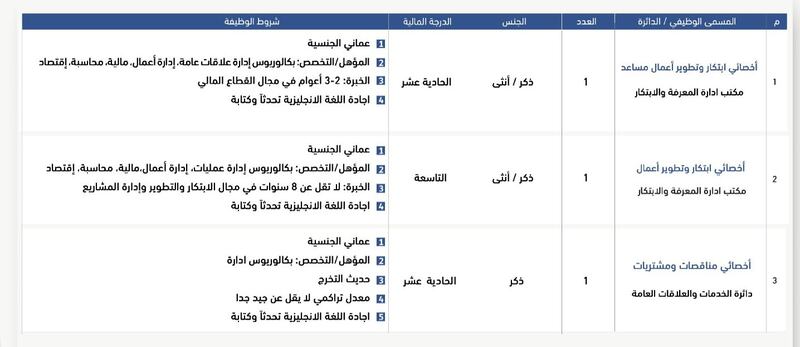 هيئة الخدمات المالية تعلن عن 3 وظائف للعمانيين